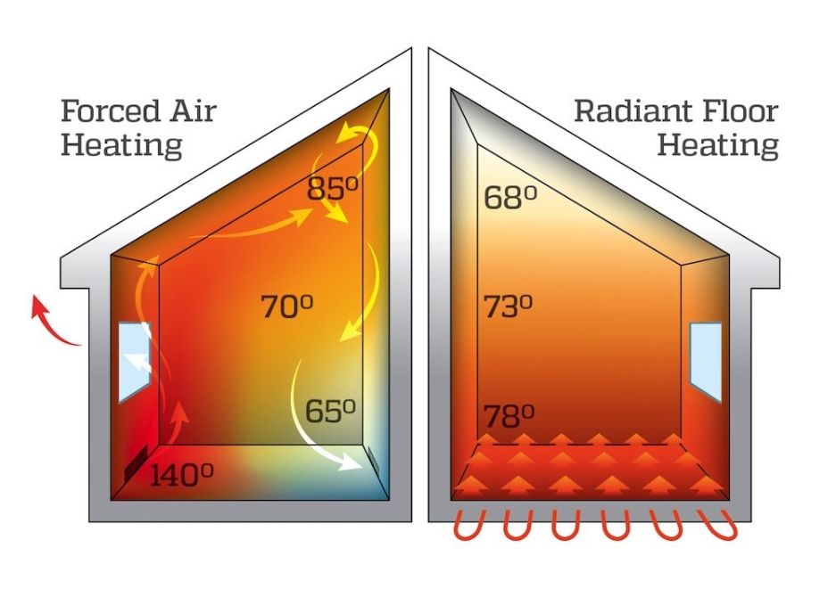 how-a-heat-pump-works-dr-3-dakota-electric-association